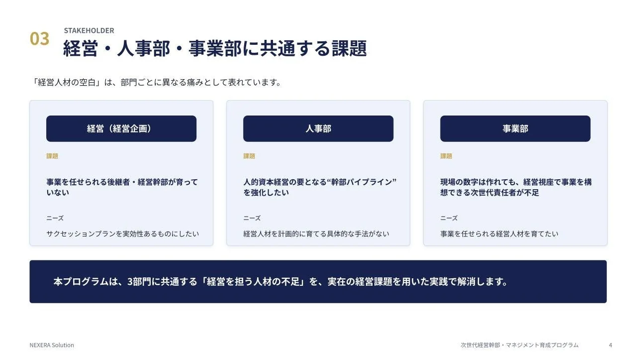 経営・人事部・事業部に共通する課題