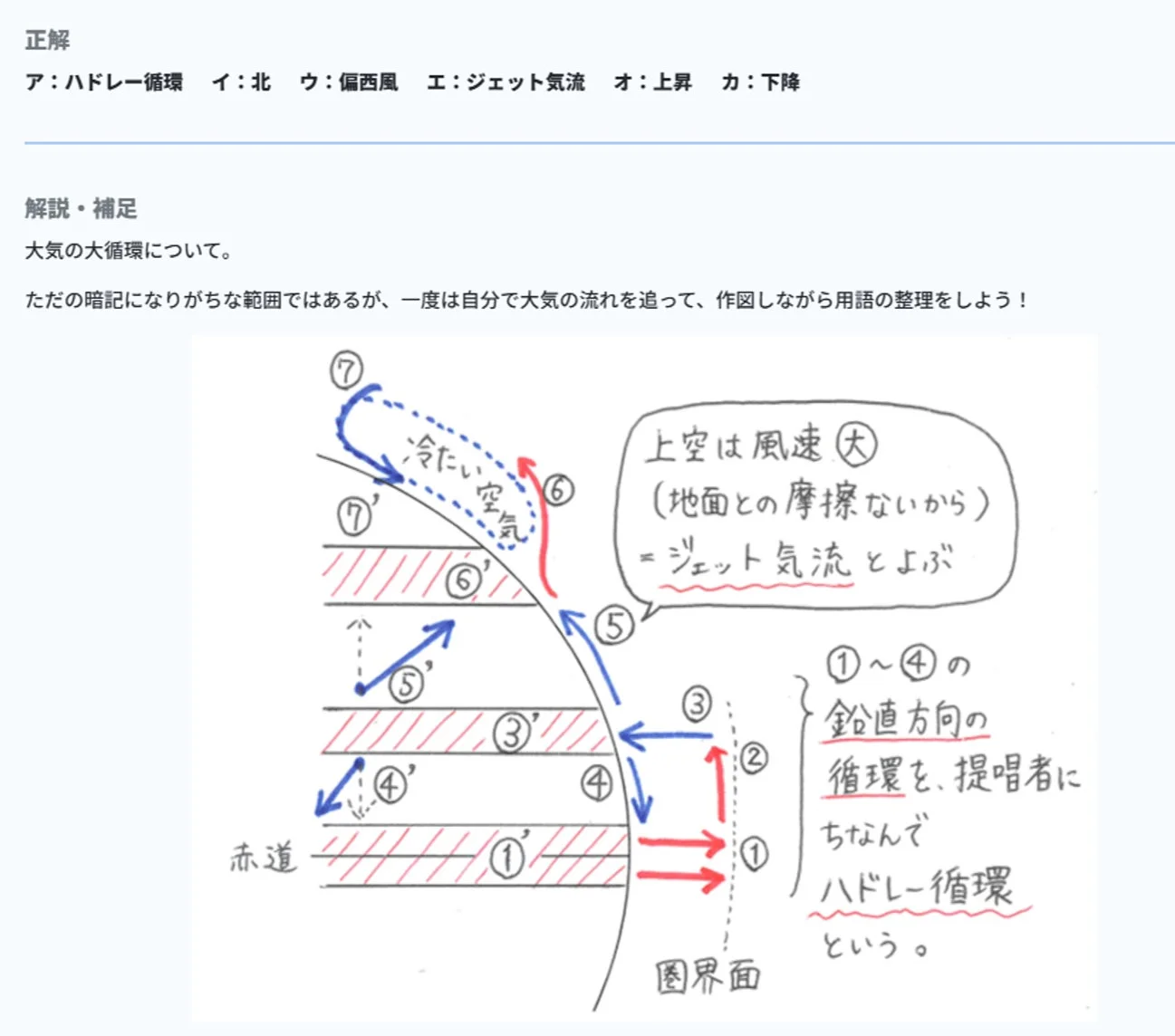 解説では手書きの図も用いて詳しく説明。