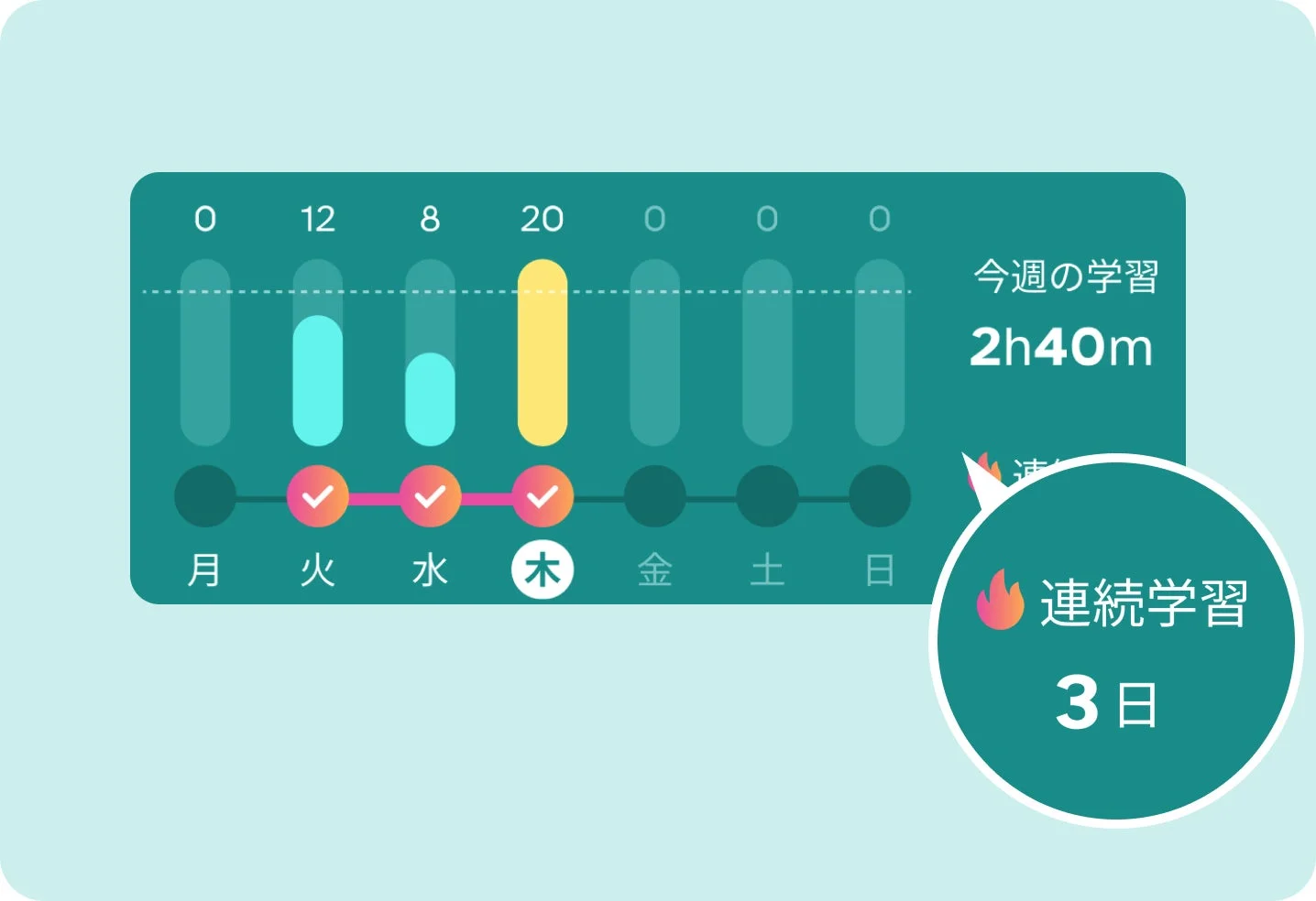 連続学習日数