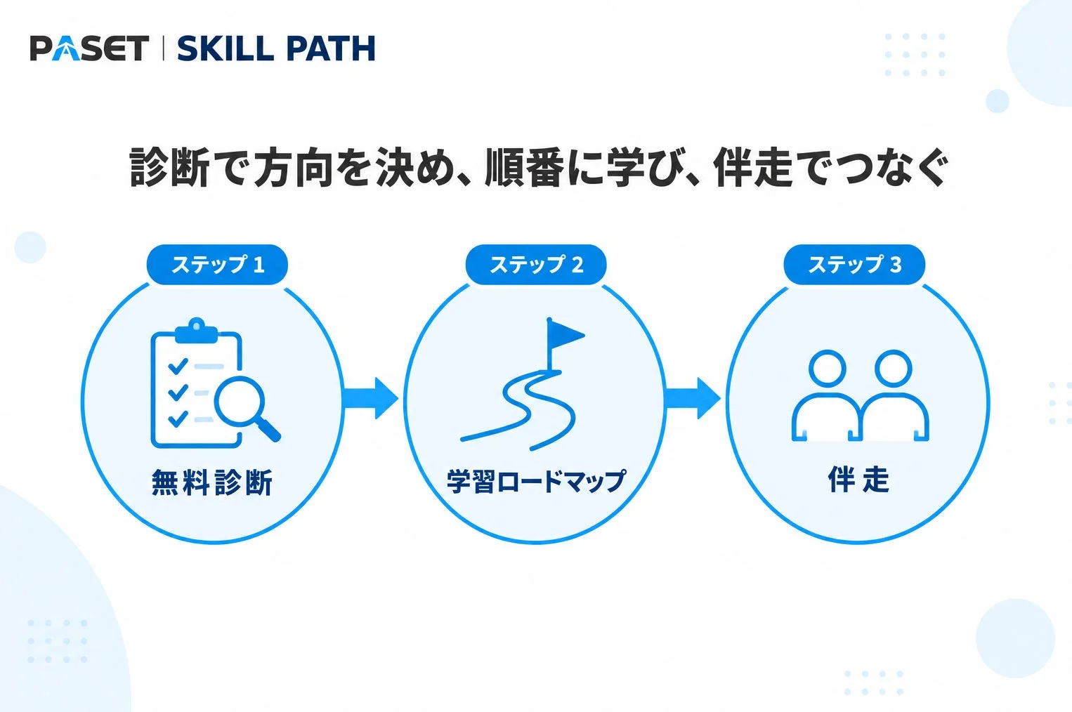 PASET SKILL PATH サービス概要