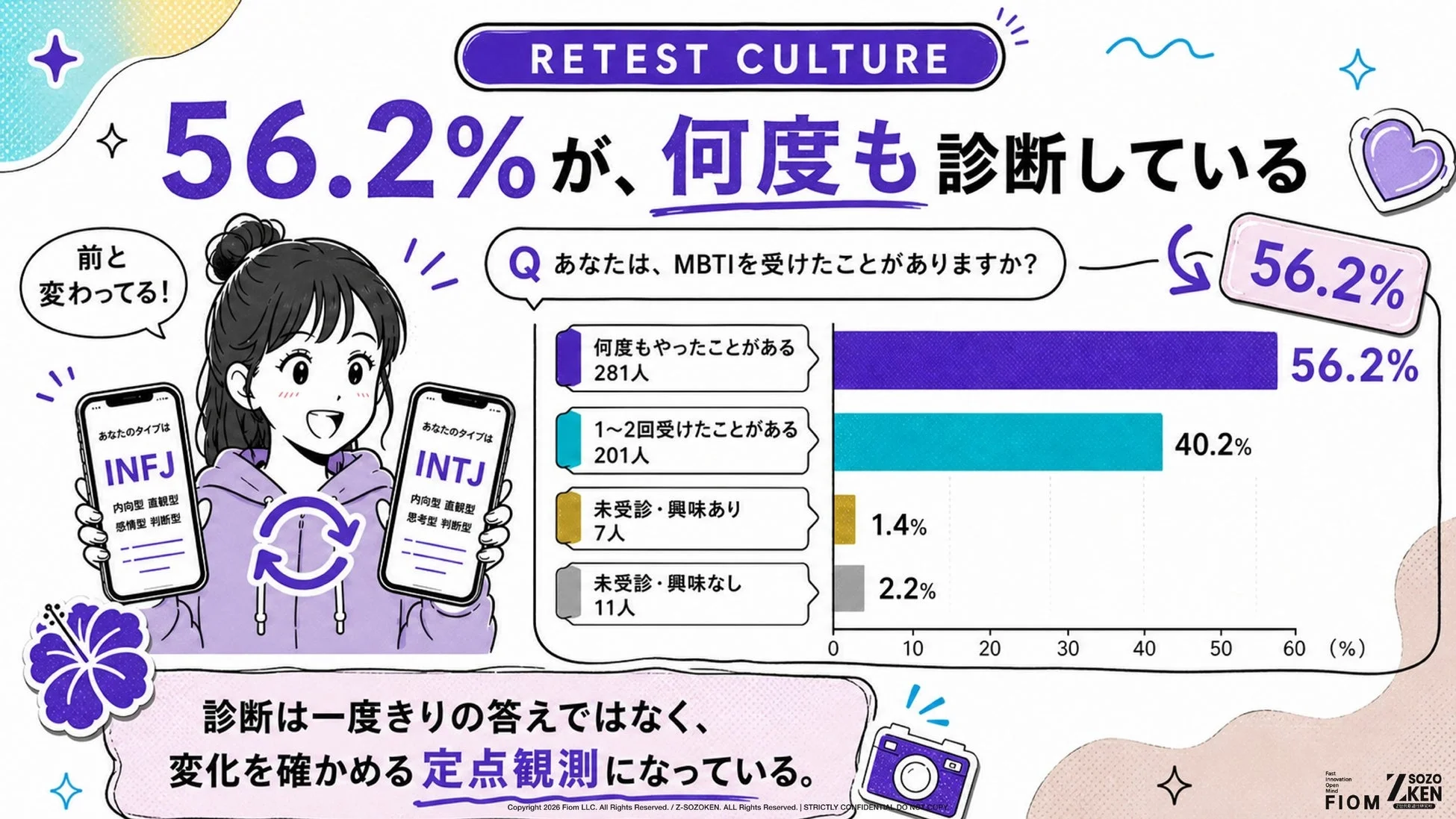 複数回診断の文化