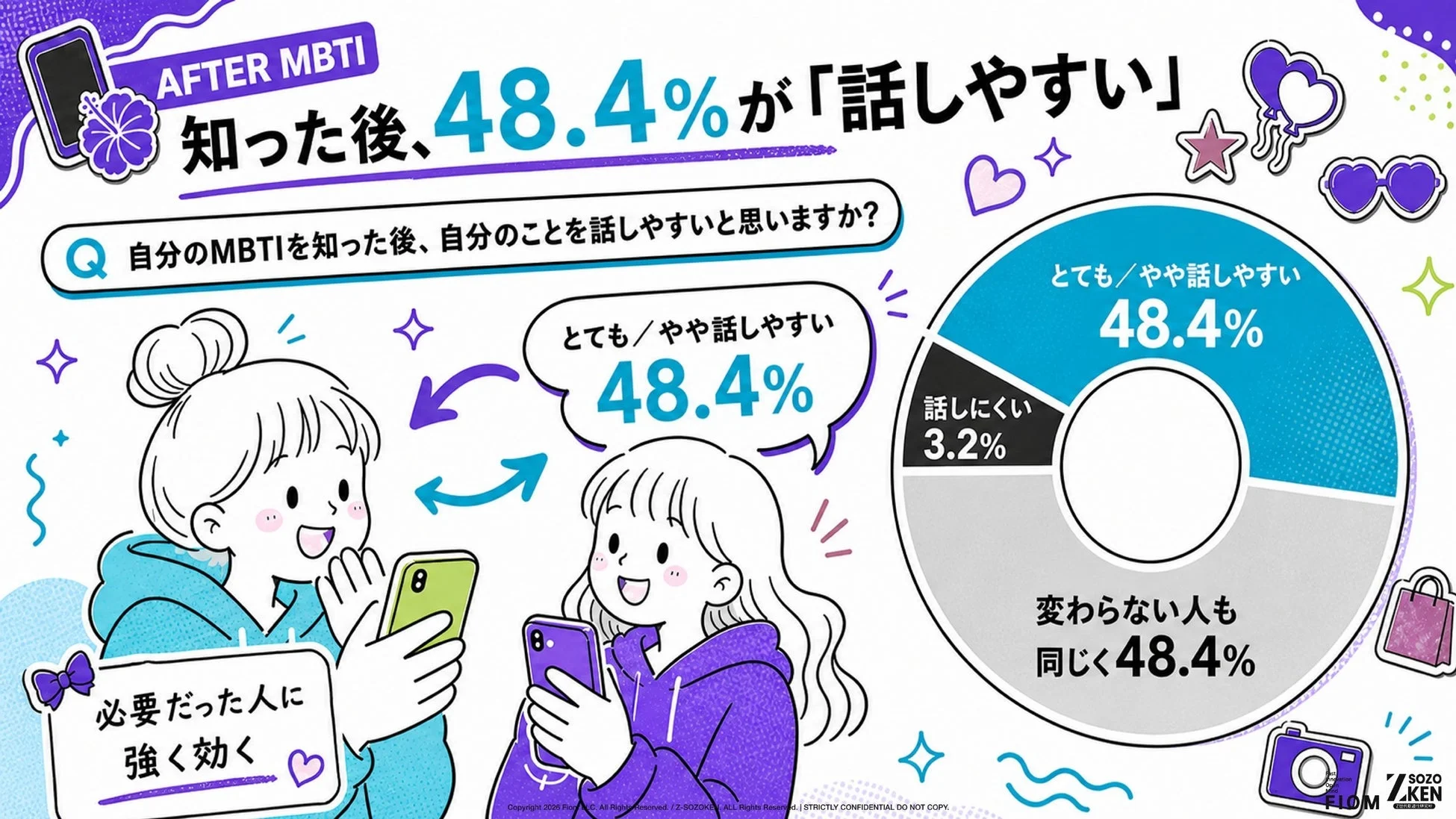 話しやすさの変化