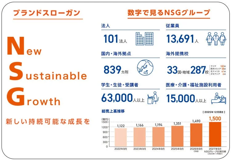 NSGグループの企業概要