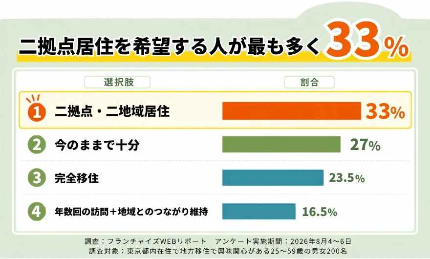 理想の関わり方