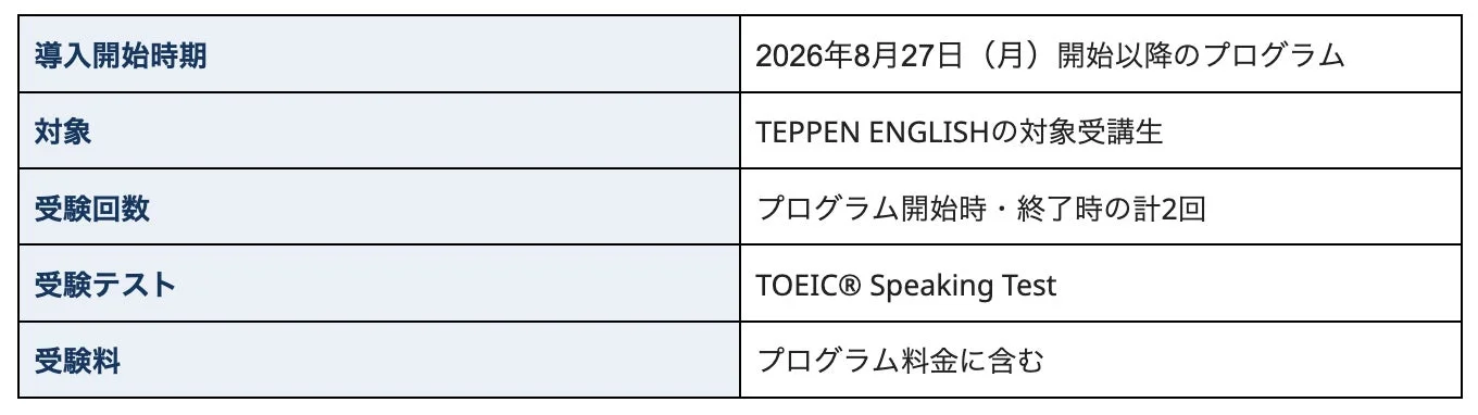 TEPPEN ENGLISH TOEIC Speaking Test導入概要