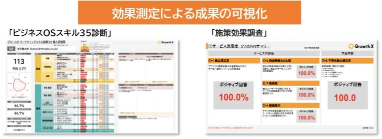 効果測定による成果の可視化