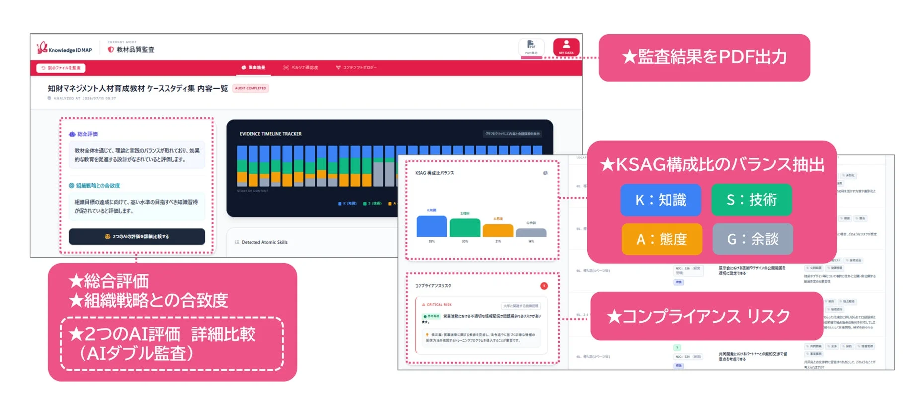 Knowledge ID MAPの教材品質監査画面