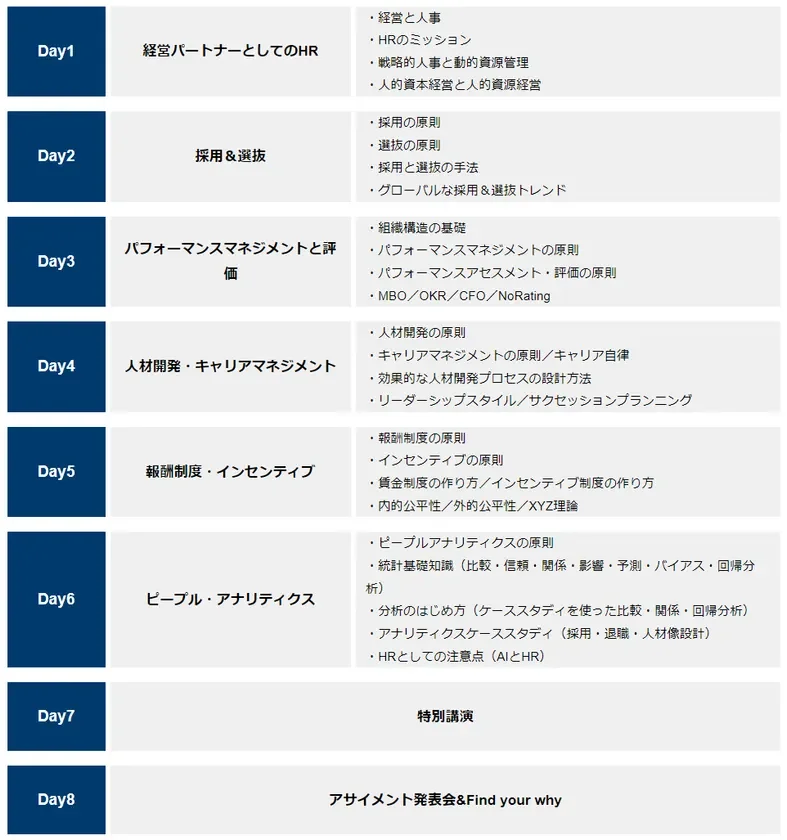 プログラム構成