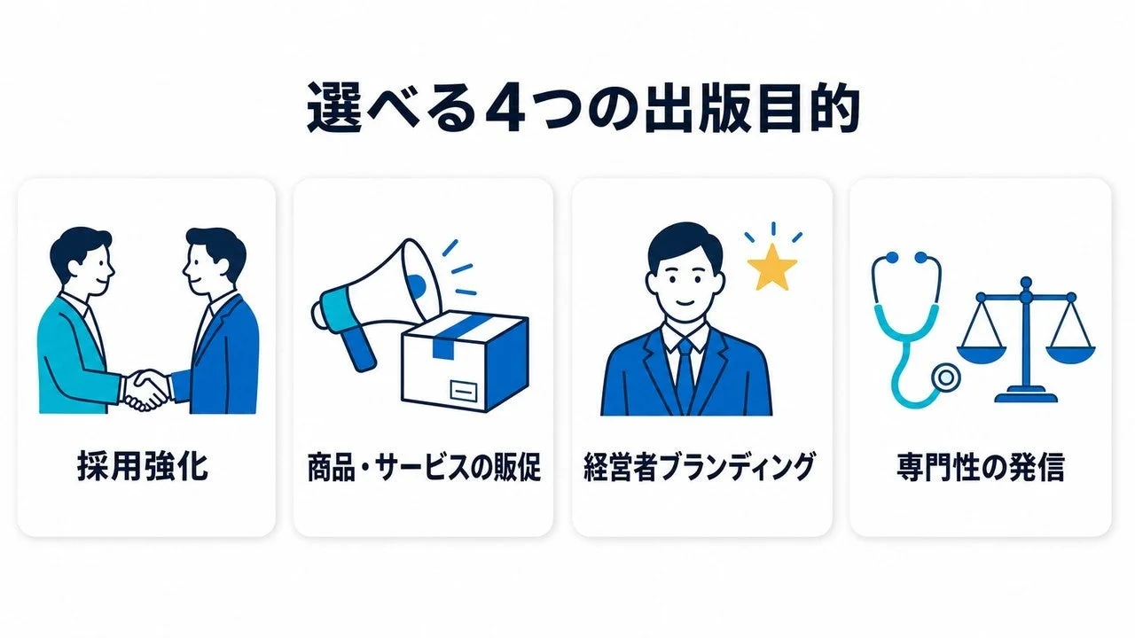 出版目的,ビジネス戦略,採用強化,商品販促,サービス販促,経営者ブランディング,専門性発信,マーケティング,企業成長,コンサルティング