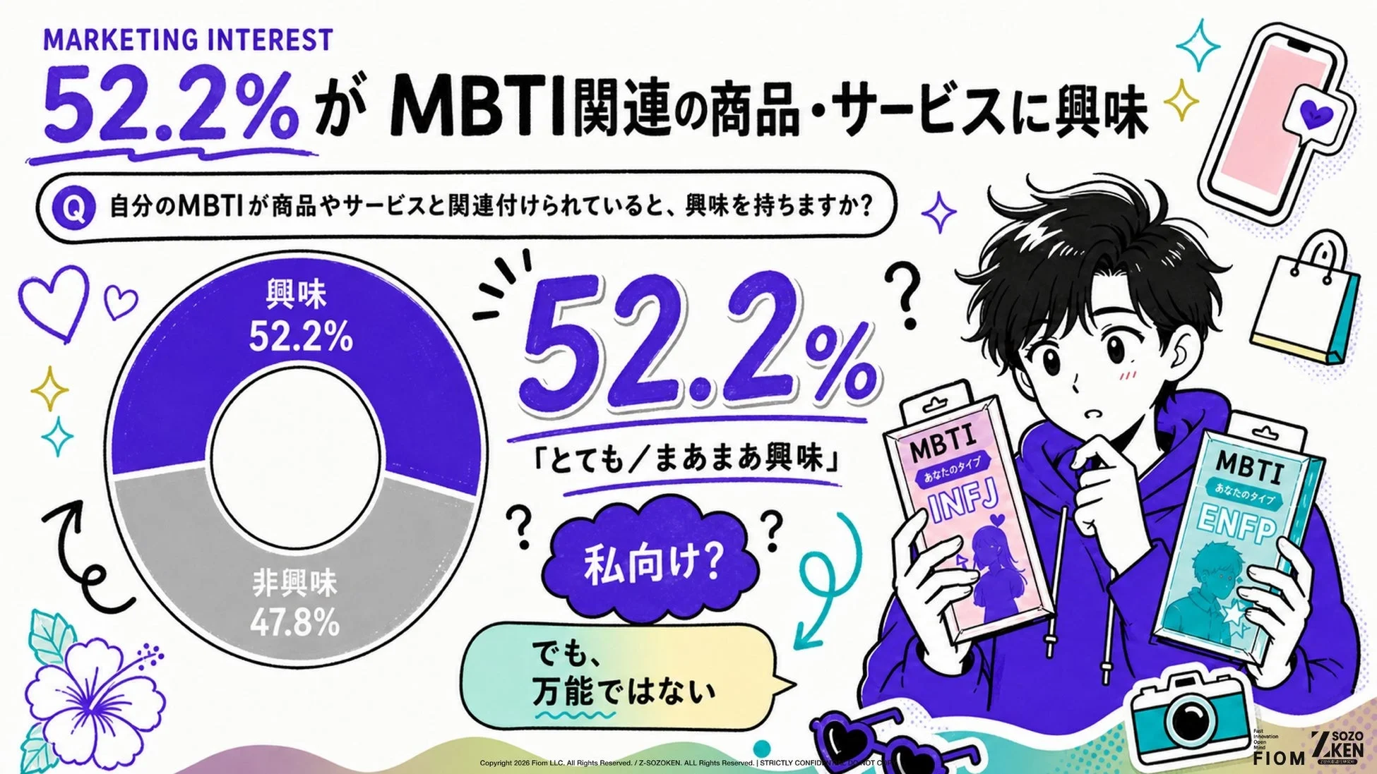 MBTI関連商品への興味