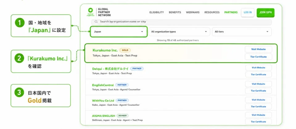 Global Partner Network Japan list