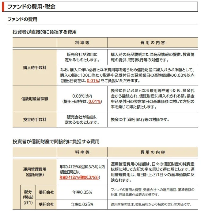 ファンドの費用・税金