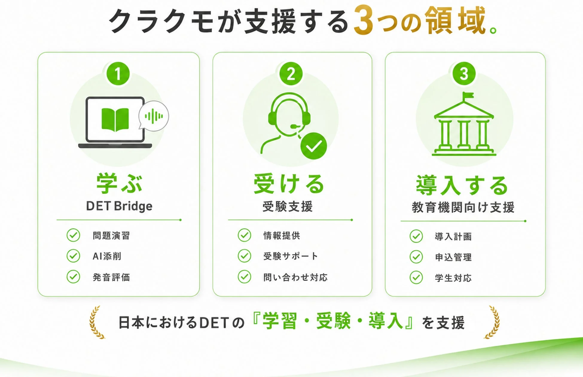 クラクモが支援する3つの領域