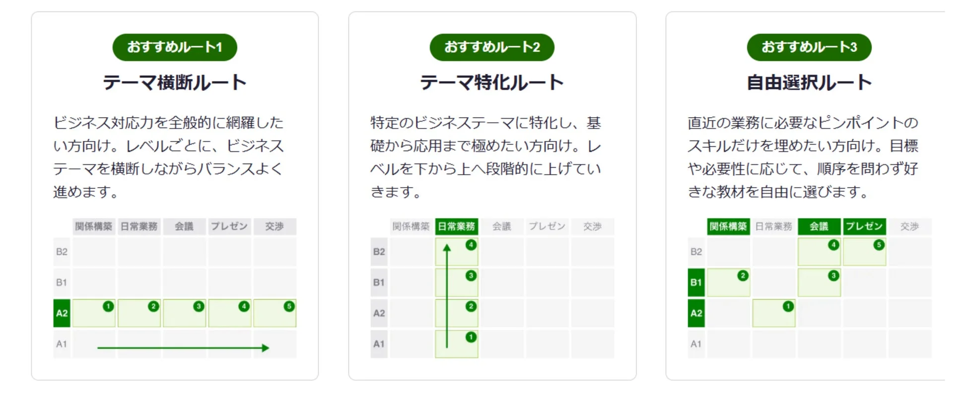 選べる3つの学習ルート