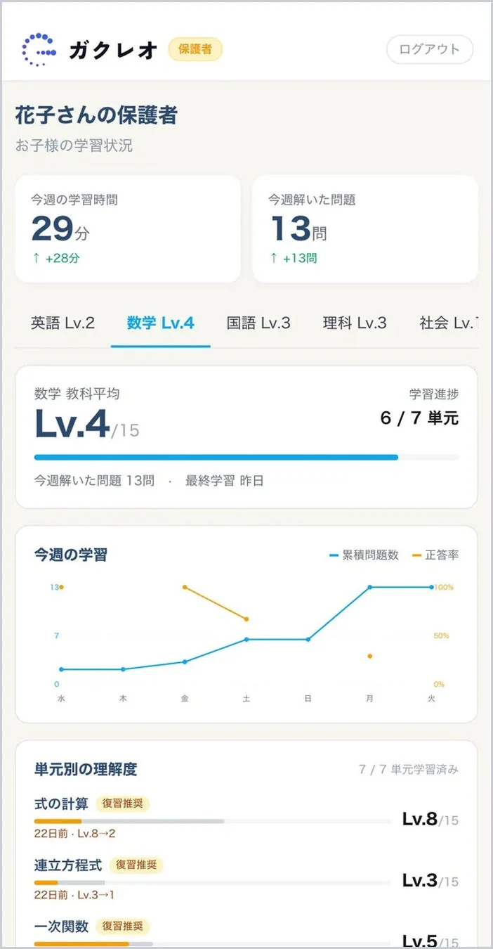 保護者向け学習レポート画面