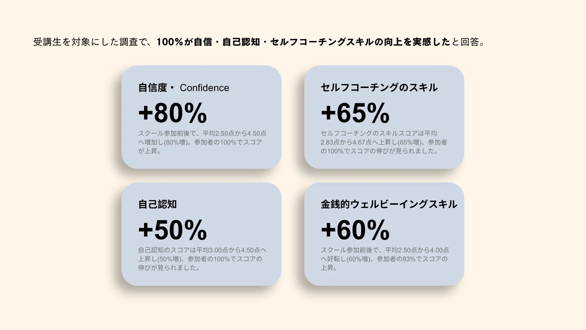 第1期修了生のスキル向上結果