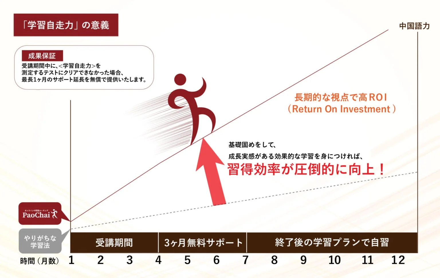 学習自走力の意義