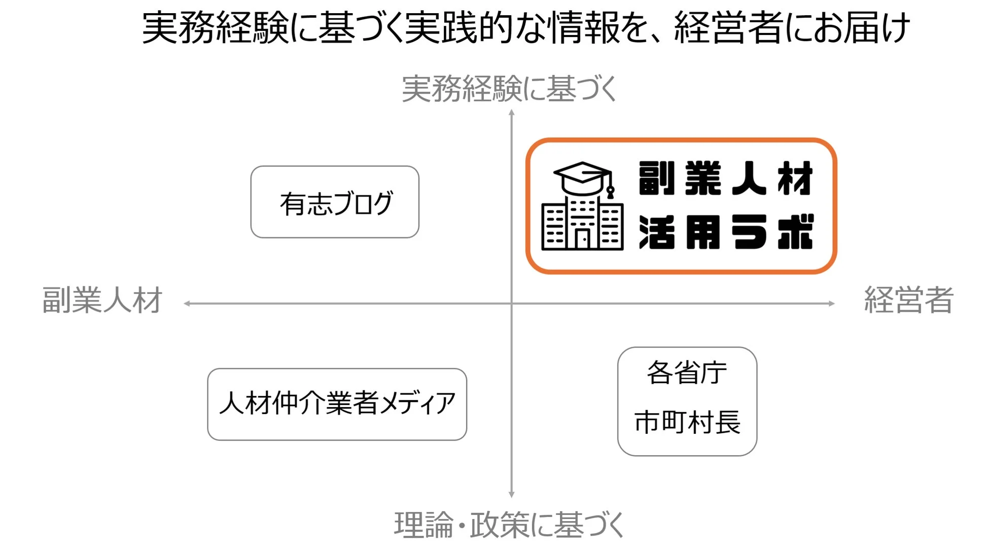 副業人材活用ラボの立ち位置