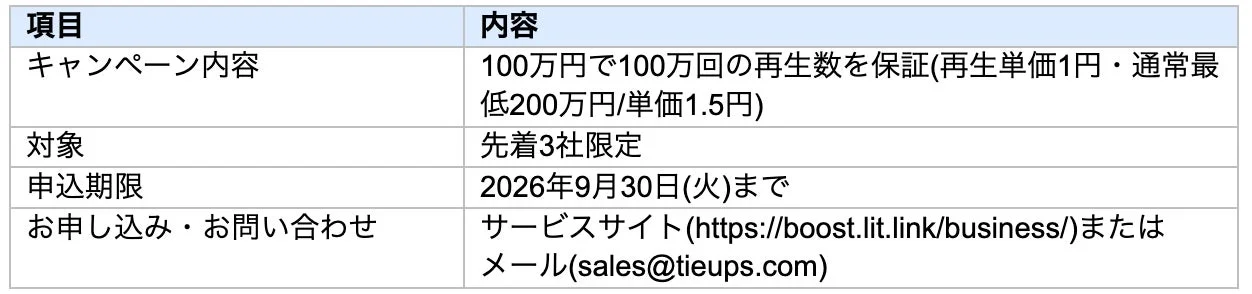 キャンペーン詳細
