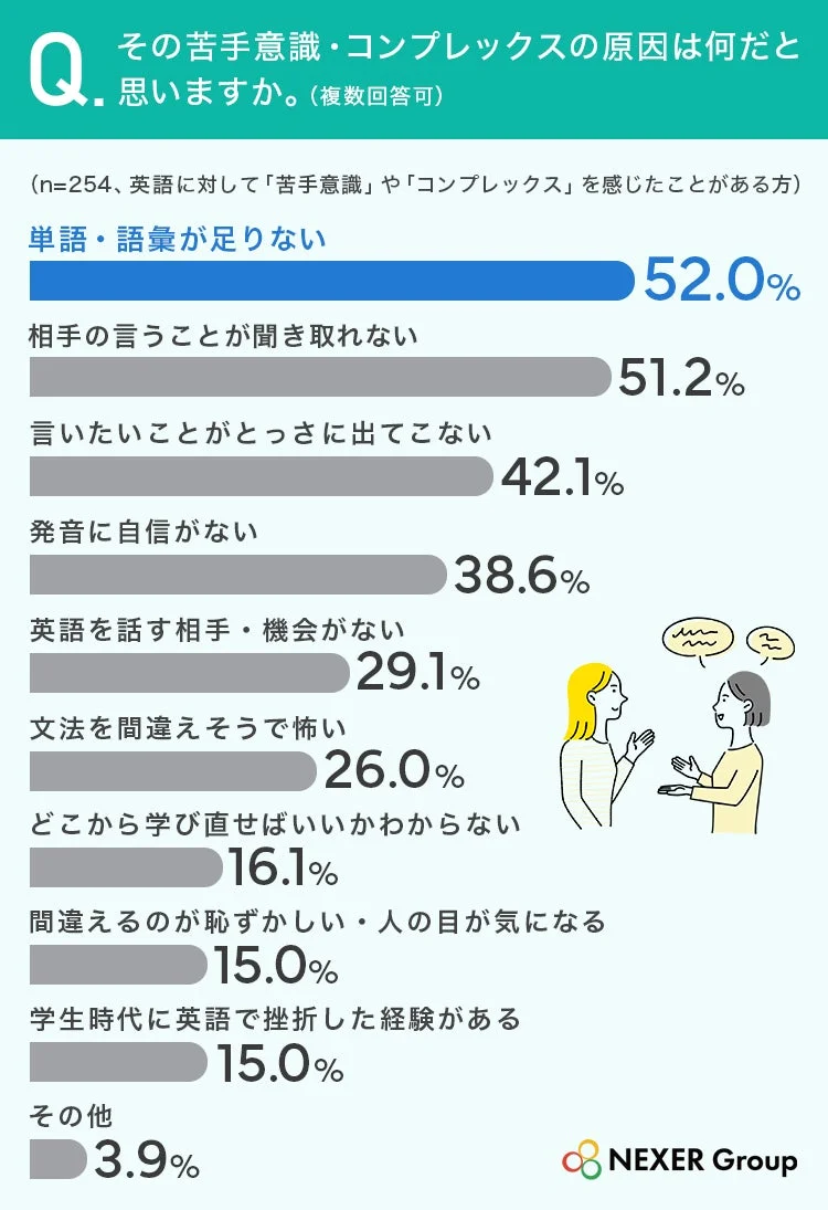 苦手意識・コンプレックスの原因