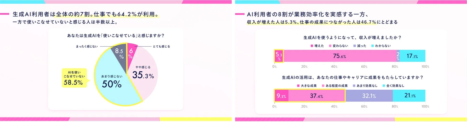 AI力調査の結果グラフ