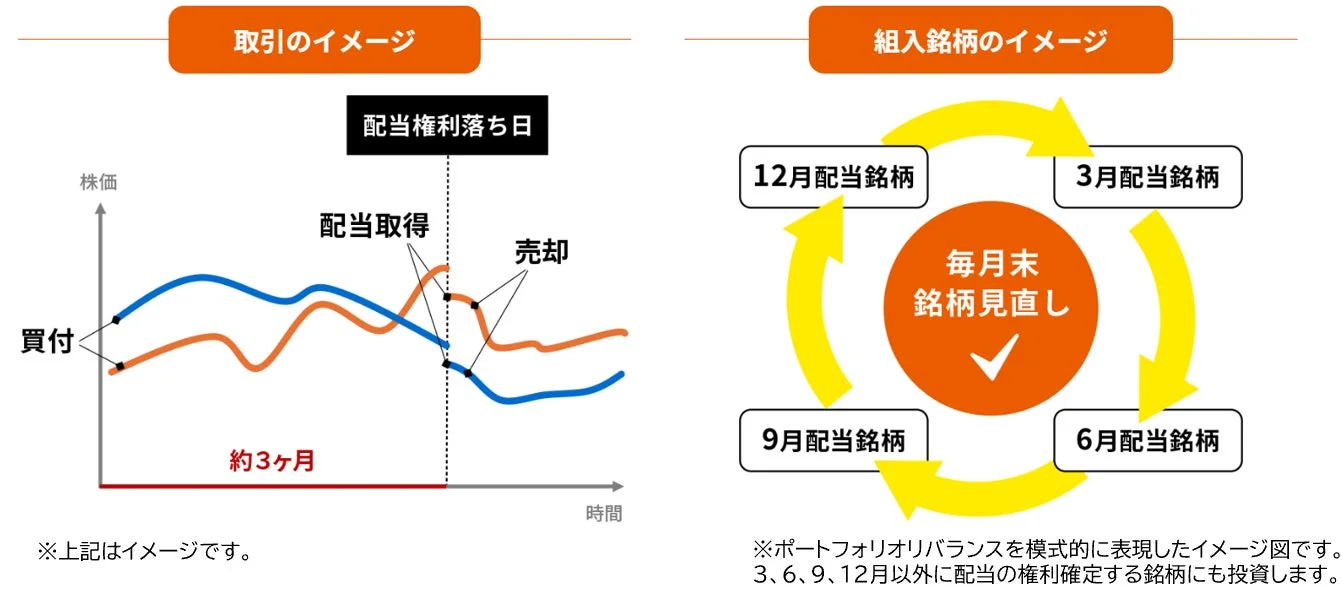 取引のイメージ