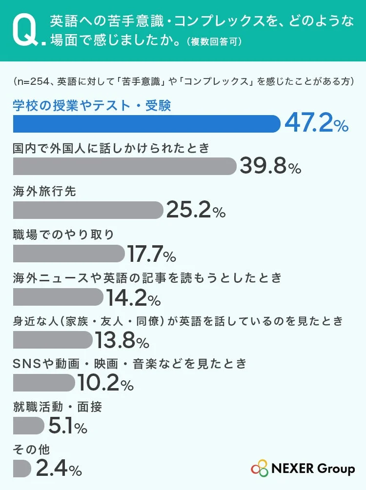 苦手意識を感じた場面